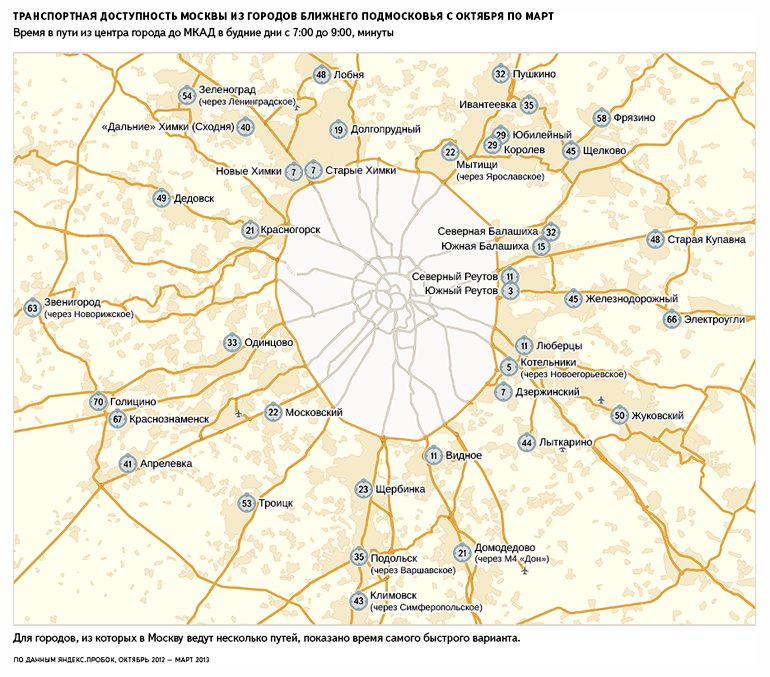 Транспортная доступность Москвы из городов ближнего Подмосковья