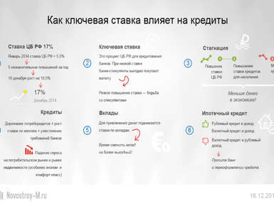 Что дает снижение ключевой. Что дает снижение ключевой. Что дает снижение ключевой. Что дает снижение ключевой. Что дает снижение ключевой.