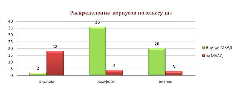 Всего 2 новостройки эконом-класса осталось внутри МКАД