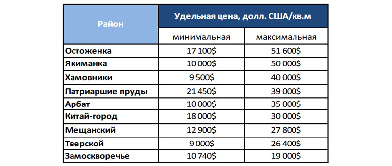 В течение 2013 года средневзвешенная цена совершала лишь небольшие колебания