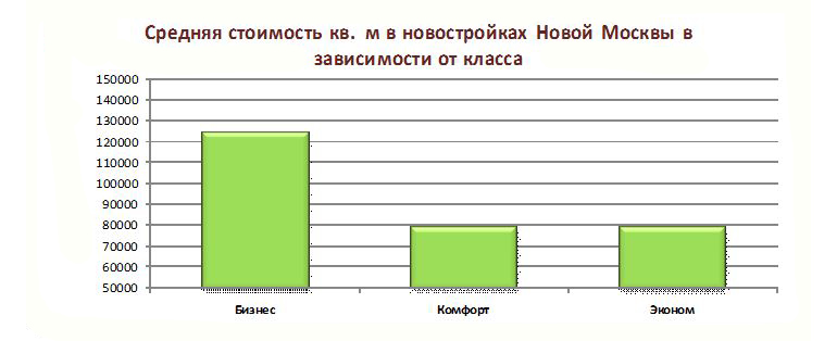 рождаемость в россии. цены на недвижимость в 2021 году прогноз. рынок в россии.
