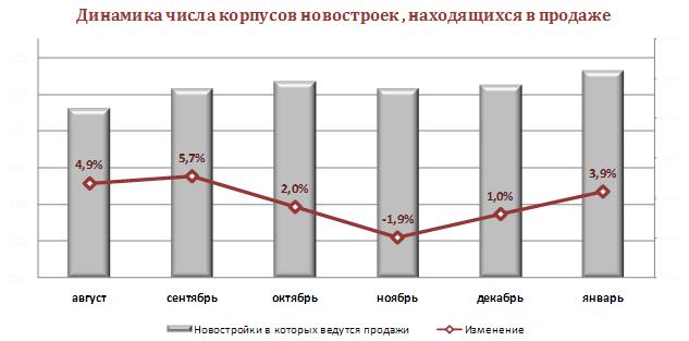 Число корпусов. Численность дивизии в ссср в 1941. Дивизия численность. Выбор числа корпусов. Пехотная дивизия вермахта численность.