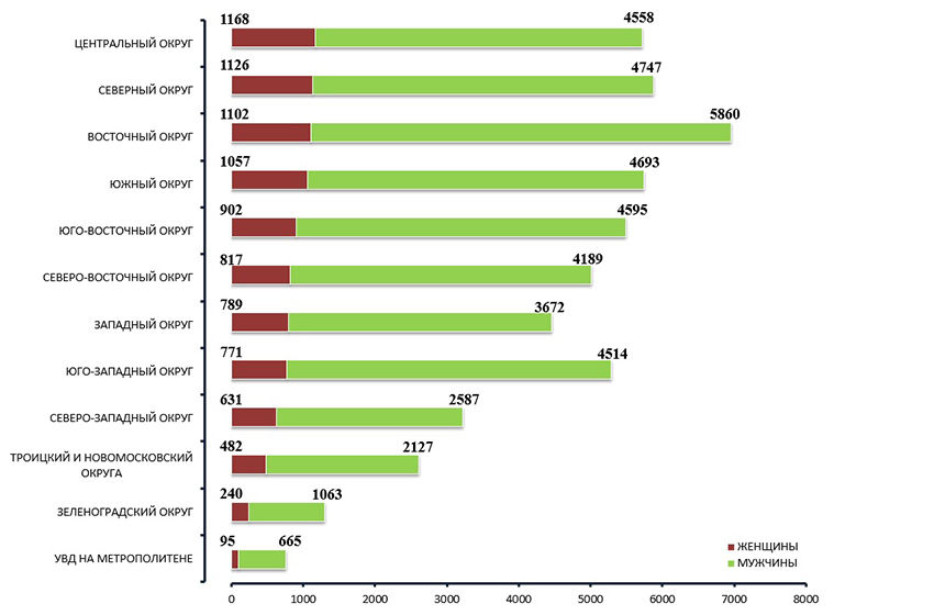 Статистика южно. Статистика южно. Статистика отказов. Корейская статистика. Возраст коронавирус статистика возраст.