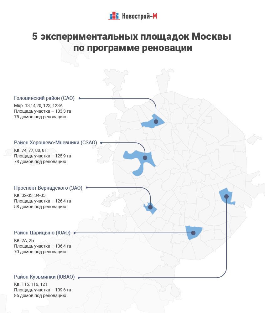 переселение по программе реновации. реновация инфографика. план реновации в москве. план сноса пятиэтажек в москве 2020-2025. реновация сокольники стартовая площадка.