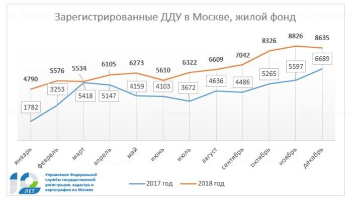 реновация жилищного фонда в москве. жилищный фонд. классификация жилищного фонда рф. фонд московской области. график дду в москве.